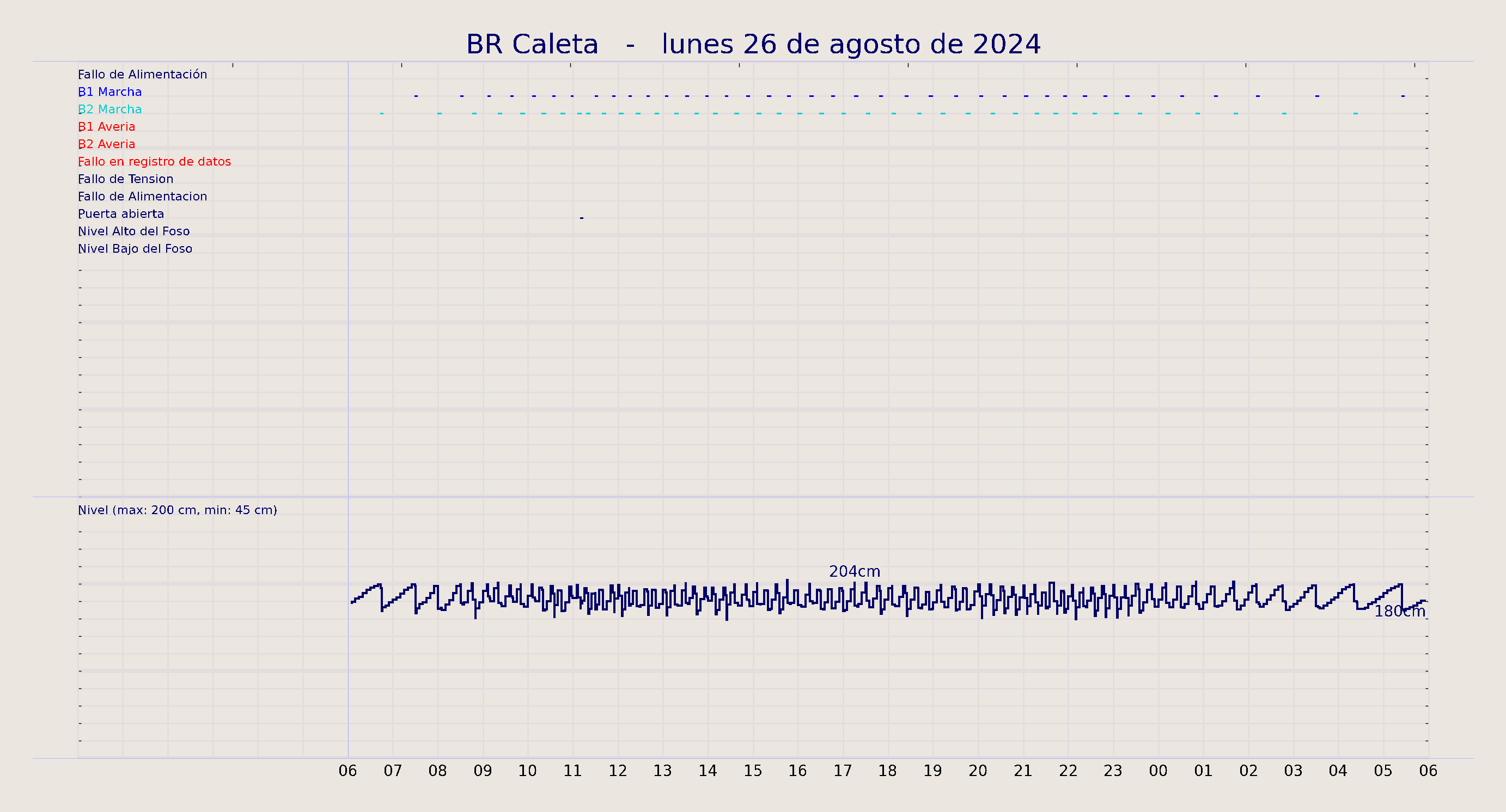 ../../imagenes/vid/2024/BR Caleta/2024-08-26 BR Caleta.png